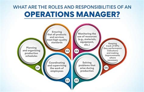 What Does a Coordinator of Operations Do?
