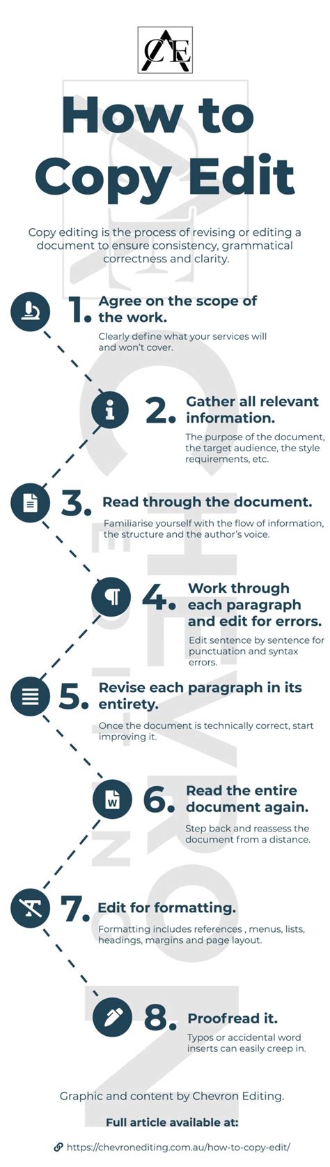 What Does a Copy Editor Do?