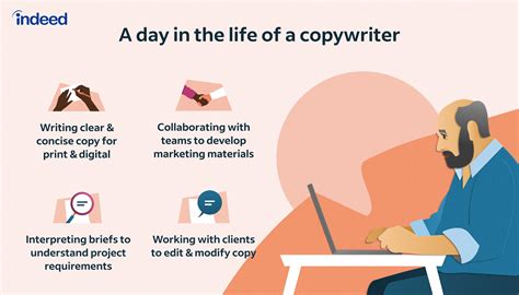 What Does a Copywriter Do?