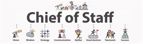 What Does a Corporate Chief of Staff Do?