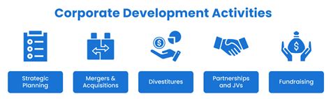 What Does a Corporate Development Professional Do?
