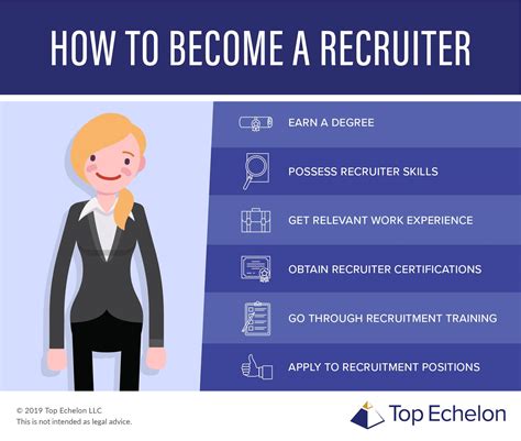 What Does a Corporate Recruiter Do?