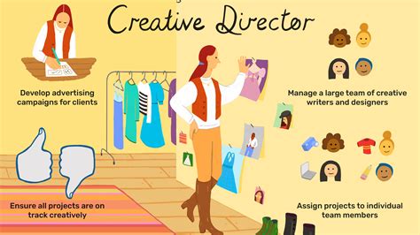 What Does a Creative Director Do?