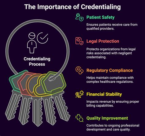 What Does a Credentialing Coordinator Do?