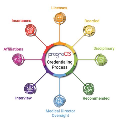 What Does a Credentialing Specialist Do?
