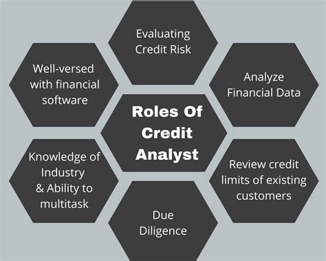 What Does a Credit Analyst Do?