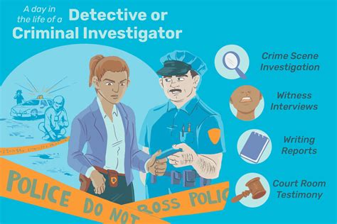 What Does a Crime Investigator Do?