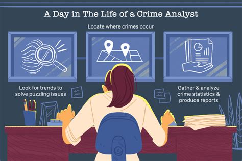 What Does a Criminal Analyst Do?