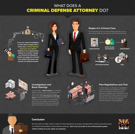 What Does a Criminal Attorney Do?