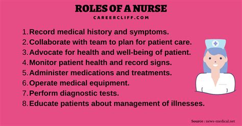 What Does a CTICU Nurse Do?
