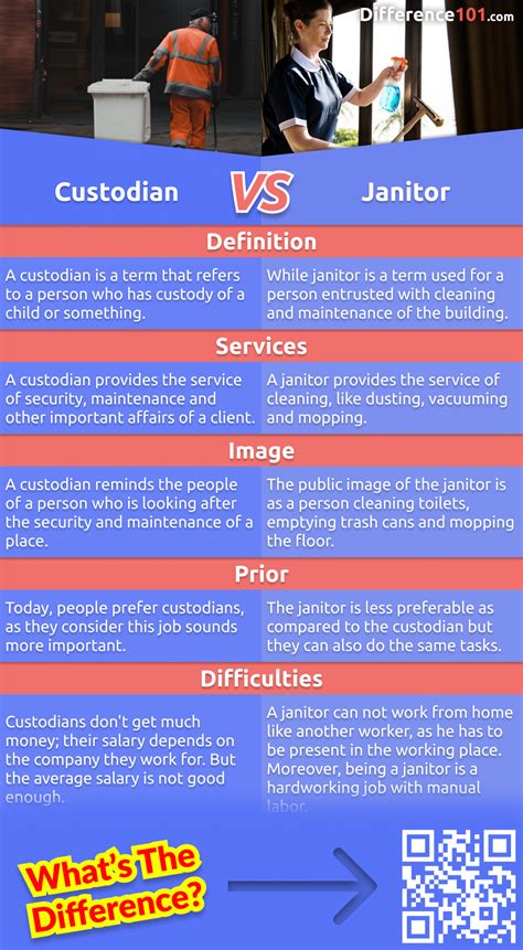 What Does a Custodian or Janitor Do?