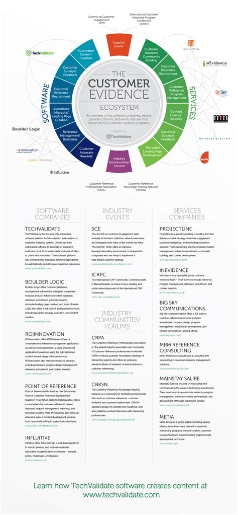 What Does a Customer Relationship Advocate at Fidelity Do?
