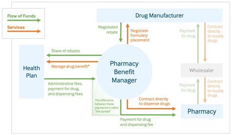What Does a CVS Manager Do?