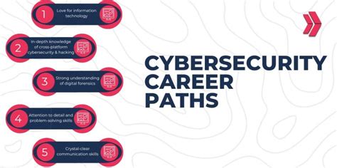 What Does a Cybersecurity Professional in Florida Do?