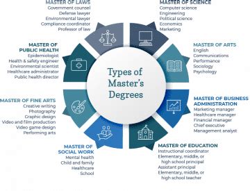 What Does a Cybersecurity Professional with a Master's Degree Do?