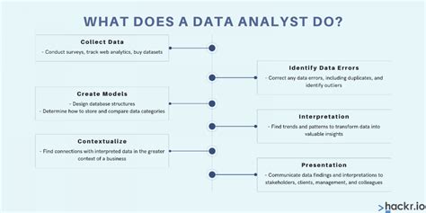 What Does a Data Analyst Do? A Look Behind the Numbers