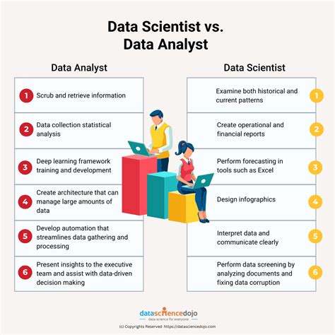 What Does a Data Analyst or Data Scientist Do?