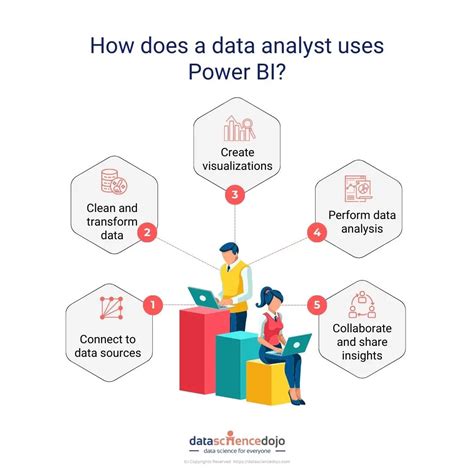 What Does a Data or Compensation Analyst Do?