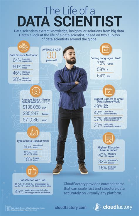 What Does a Data Scientist Do?