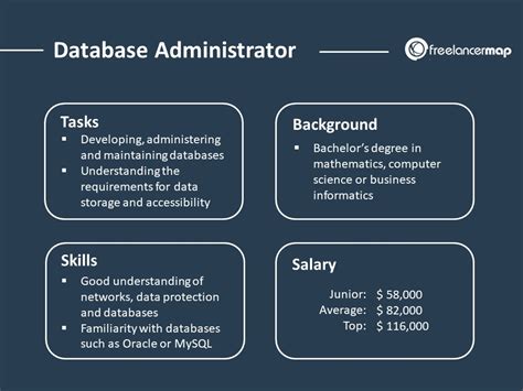 What Does a Database Specialist Do?