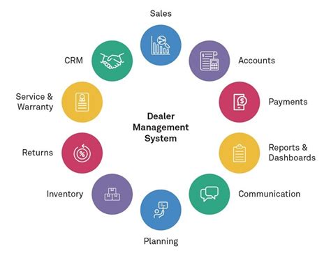 What Does a Dealer General Manager Do?