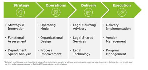 What Does a Deloitte Managing Partner Do?