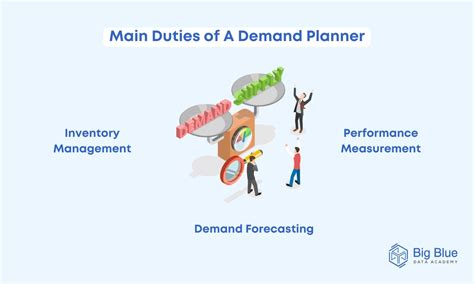 What Does a Demand Planner Do?