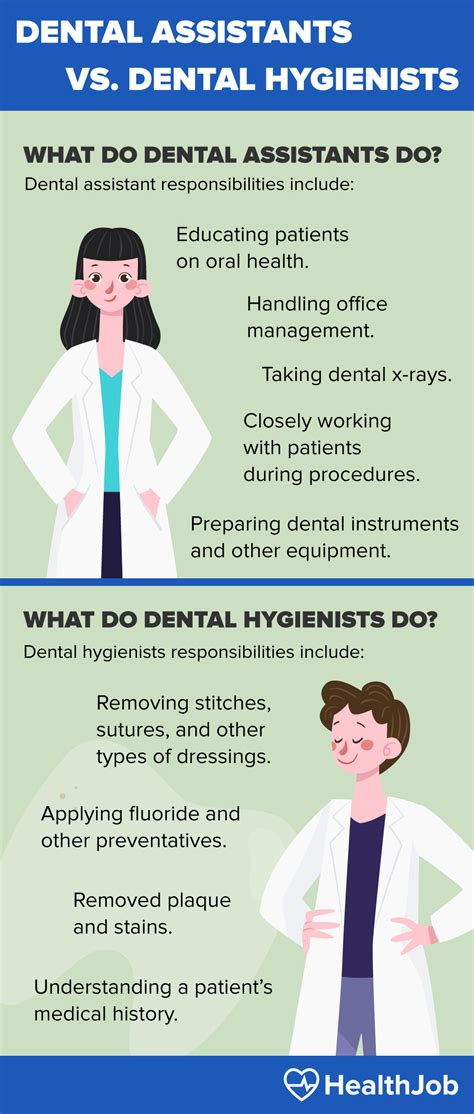 What Does a Dental Hygienist in Washington Do?