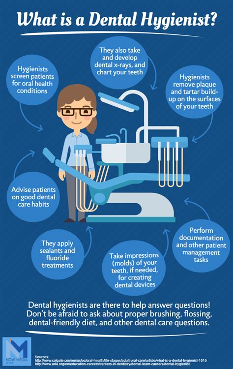 What Does a Dental Hygienist in Wisconsin Do?