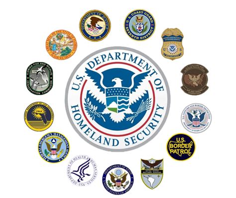What Does a Department of Homeland Security Employee Do?