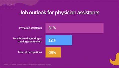 What Does a Dermatologist Assistant Do?