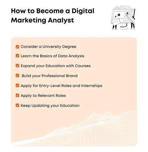 What Does a Digital Marketing Analyst Actually Do?