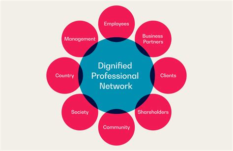 What Does a "Dignified Professional" Actually Do?