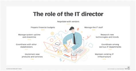 What Does a Director of IT Do?