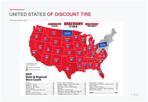 What Does a Discount Tire Store Manager Do?