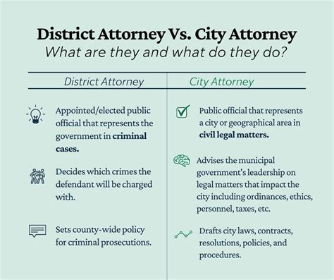 What Does a District Attorney Do?