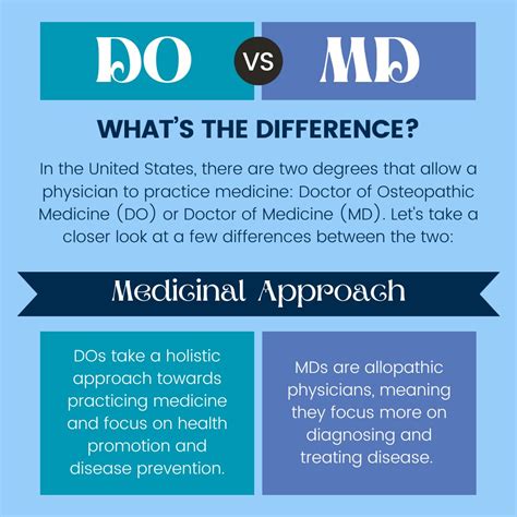 What Does a DO vs. an MD Do? Unpacking the Roles