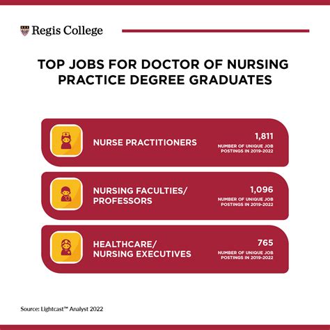 What Does a Doctorate-Prepared Nurse Do?