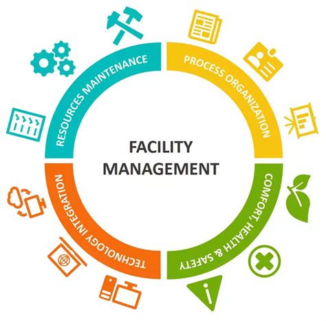 What Does a Facility Administrator Do?