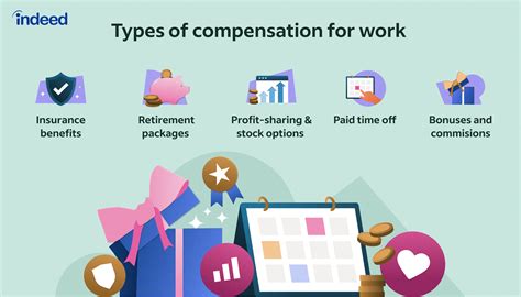 What Does a Federal Compensation Analyst Do?