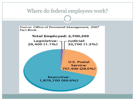 What Does a Federal Employee Do?