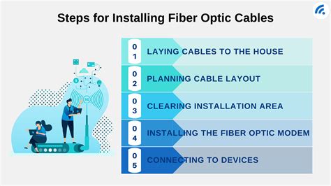 What Does a Fibre Optic Installer Do?