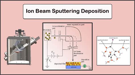 What Does a Field Service Engineer in Ion Beam Applications Do?