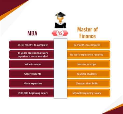 What Does a Finance Professional with a Master's Degree Do?