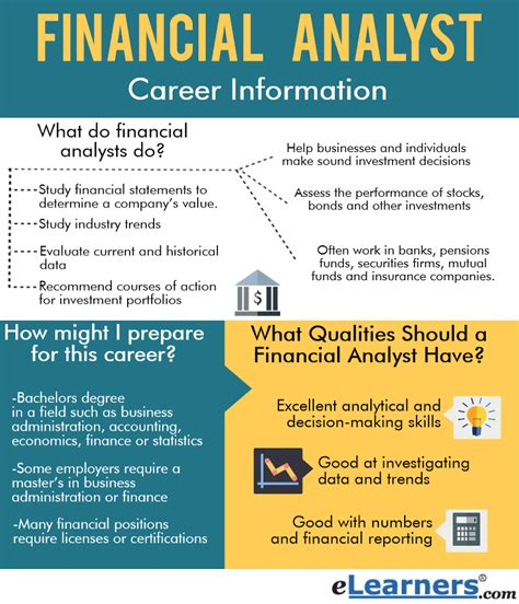 What Does a Financial Analyst Do?