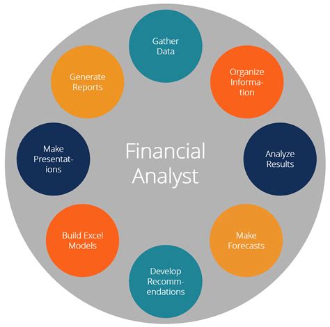What Does a Financial Data Analyst Do?