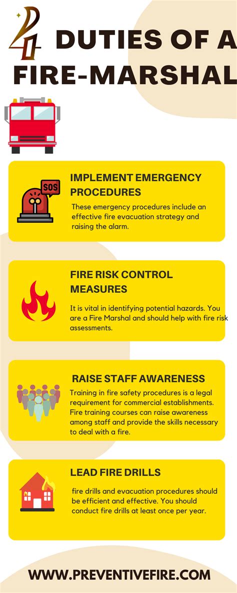 What Does a Fire Marshal Do?