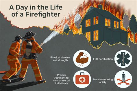 What Does a Firefighter Do?