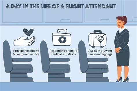 What Does a Flight Attendant Do?