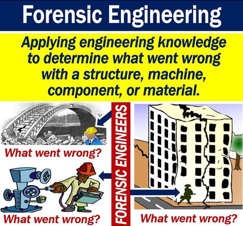 What Does a Forensic Engineer Do?